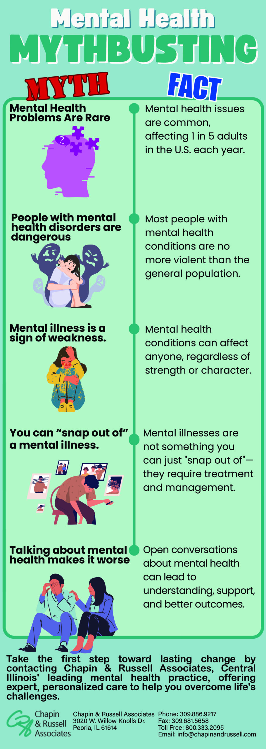 Mental Health Myth Busting Infographic. An infographic by Chapin & Russell Associates that details some of the myths surrounding mental health